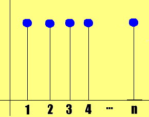 Sequ&ecirc;ncia constante