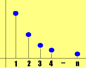 Sequ&ecirc;ncia dos inversos